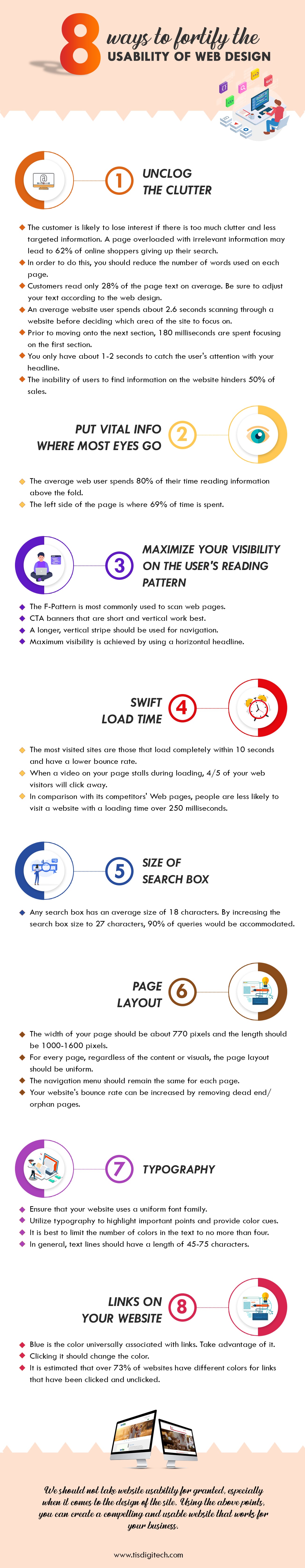 usability of web design