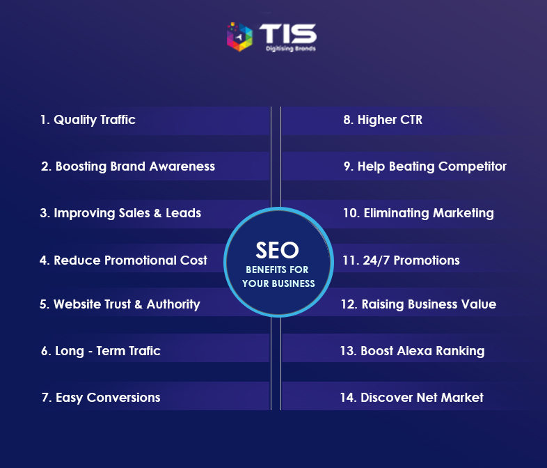 The Impact of Choosing The Seo Company on Decision-Making Strategies