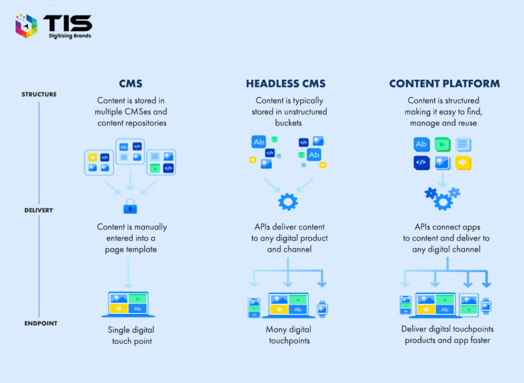 Headless CMS Work