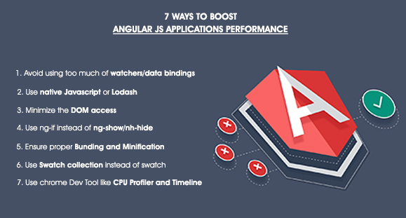 angular js performance