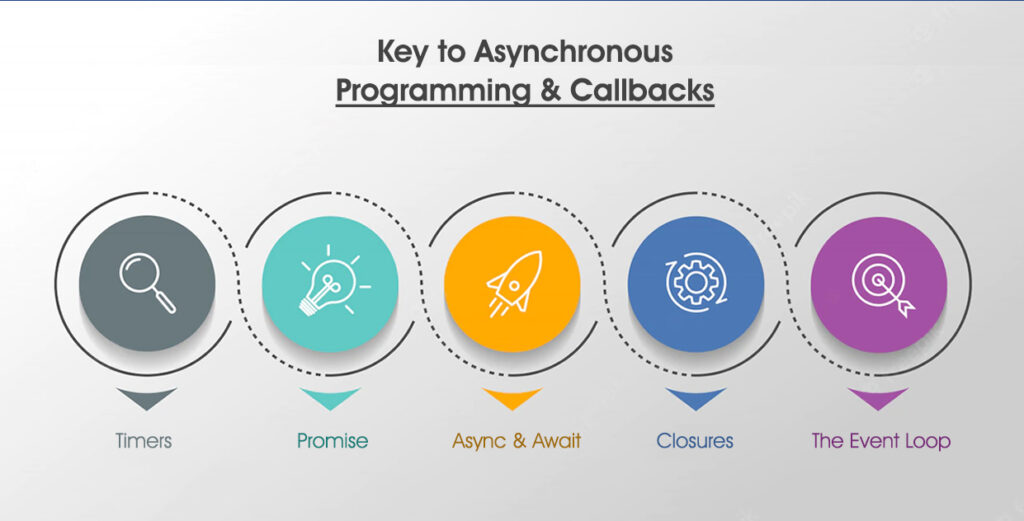 Key to Asynchronous