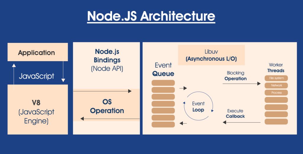What is Node.js