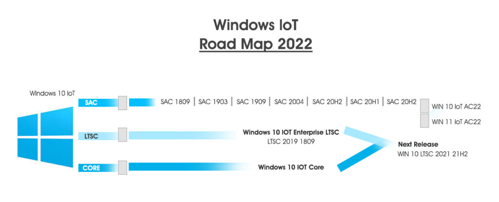 Windows 10 IoT Core