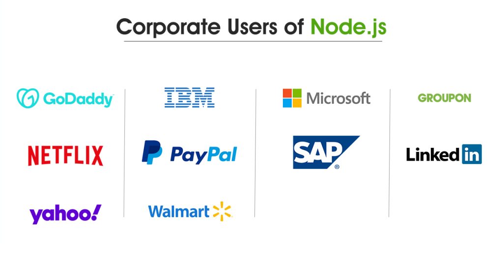 corporate user node js user