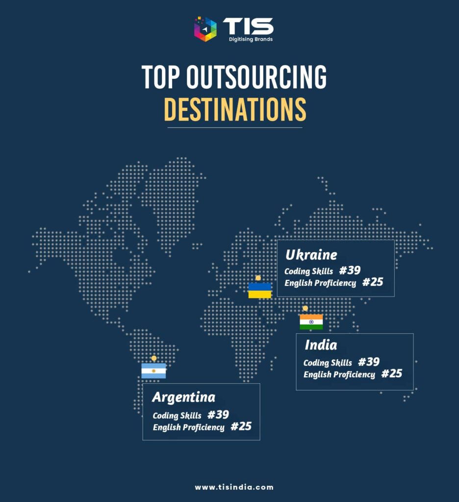 top outsourcing destinations