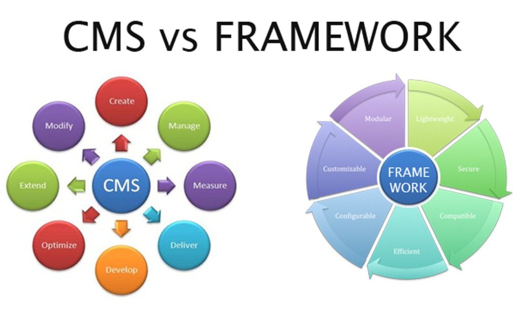 cms vs framework