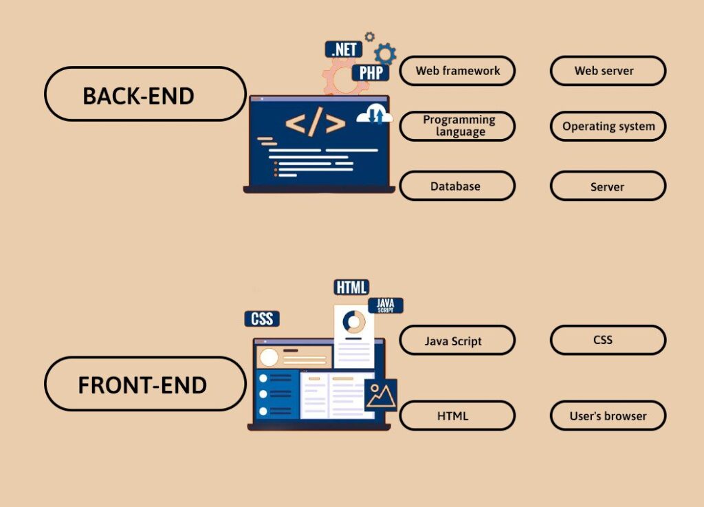 laravel backend