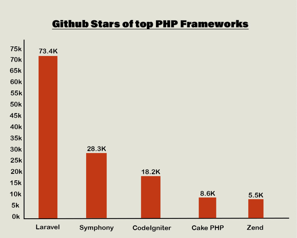 laravel graph