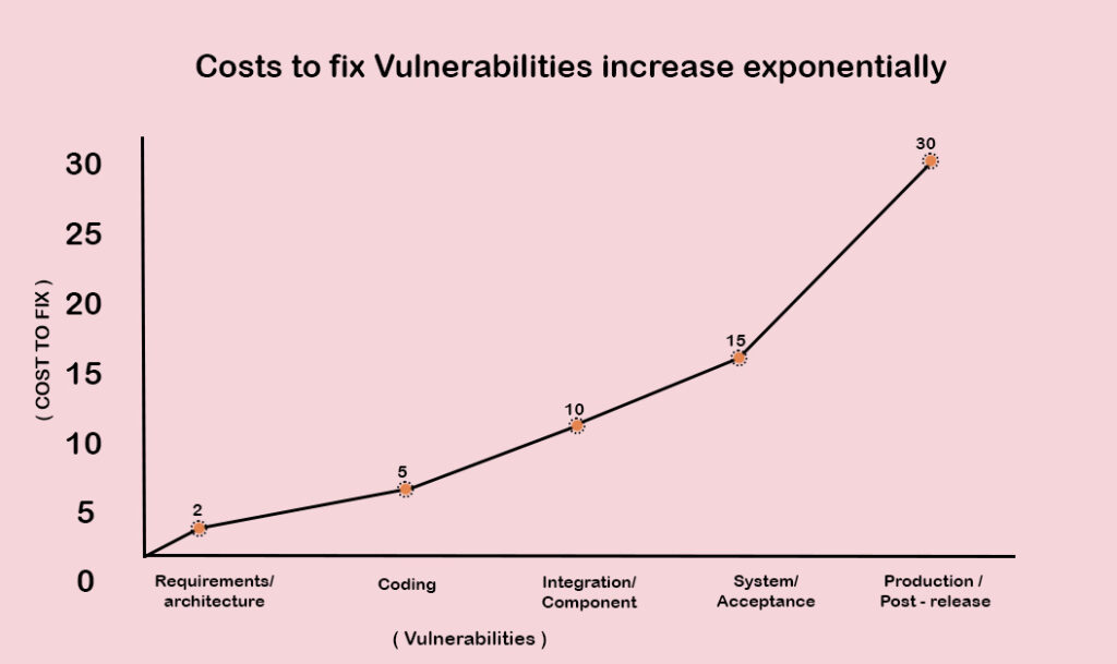 vulnerabilities