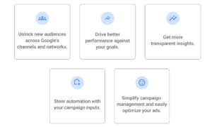 Performance Max campaigns Benefits