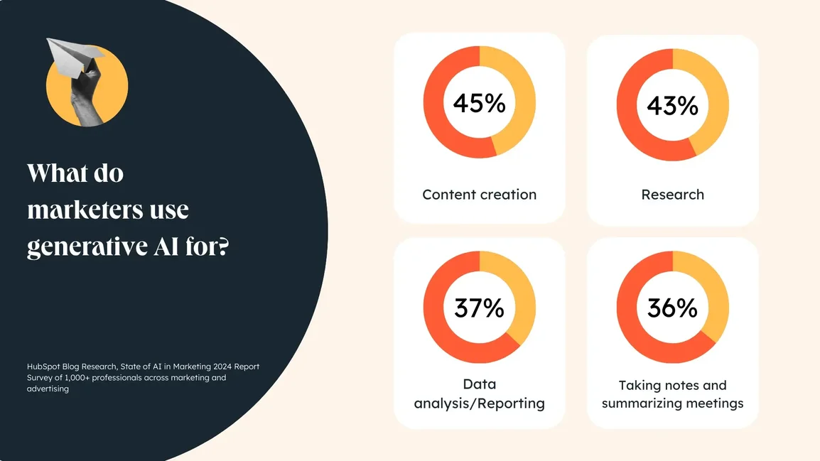 AI in Content Marketing: Automating Creativity and Driving Engagement 1 Generative AI Use Cases in Marketing